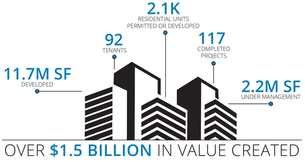 infographic